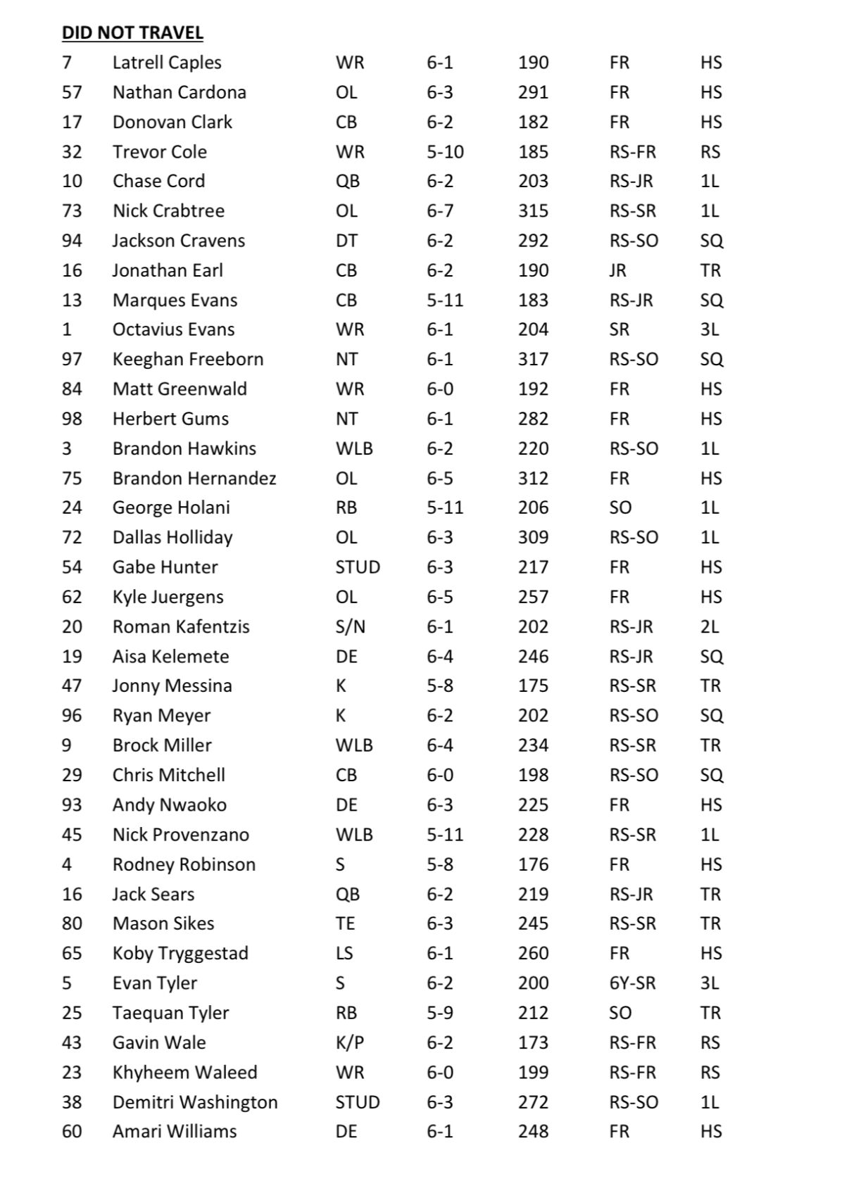 Non-dress list